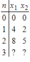 The values for the first few Jacobi iterations for a linear system are given. Find the values for the next iteration.