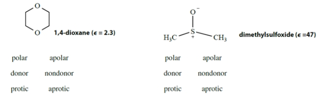 By circling three items below each structure, classify each of the following solvents as polar or apolar, donor or nondonor, protic or aprotic.  <div style=padding-top: 35px> 