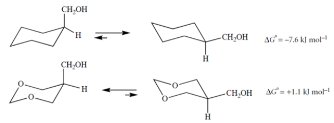 Consider the equilibria in CCl<sub>4</sub>, an apolar, aprotic, nondonor solvent.    Explain why replacing the two carbons of the ring shown above with oxygens makes the axial conformation more stable.