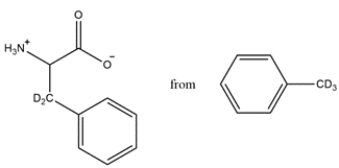 Show how the acetamidomalonate method can be used to prepare the unusual amino acid from the indicated starting material.   