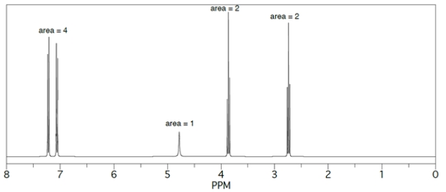 Provide structures for products A-D. The <sup>1</sup>H NMR spectrum of D is given.    ​   