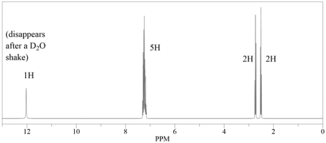 A compound with the formula C<sub>9</sub>H<sub>10</sub>O<sub>2</sub> has this <sup>1</sup>H NMR spectra. Deduce the structure.   