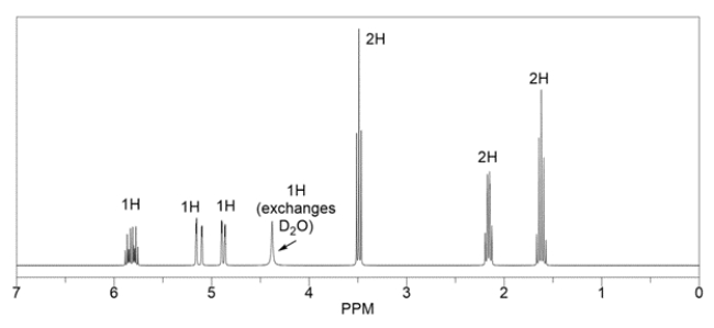 Predict the major organic product of the reaction, for which the proton NMR spectrum is provided.     