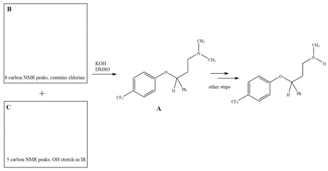 1. Fluoxetine, also known as Prozac, is prepared from intermediate compound A. Intermediate A can be prepared by a reaction between reagents B and C. Using the spectral data provided in the boxes, provide structures for B and C.    2. The physiologically active form of fluoxetine has (S) stereochemistry. Clearly draw wedge-and-dash bonds to your compound B, showing the stereochemistry needed to give S-fluoxetine. 3. The <sup>1</sup>H NMR spectrum of B or C is shown below. Match the spectra with either B or C and label in the box.   