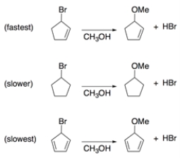 Rationalize these two observations through analysis of intermediates. 1. Solvolysis of bromocyclopentene in methanol is much faster than is solvolysis of bromocyclopentane. 2. Solvolysis of bromocyclopentadiene is slower than solvolysis of bromocyclopentane.   