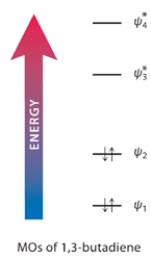 1,3-Butadiene, the simplest conjugated diene, has a UV absorption at 217 nm. (One nanometer = 10<sup>-9</sup> meter.) a. Calculate the energy of UV radiation with this wavelength (in kJ mol<sup>-1</sup>). Show your work. b. Shown is an MO electron-occupancy diagram for the <font face= symbol ></font> molecular orbitals of 1,3-butadiene. Draw an arrow on this diagram that corresponds to the energy of this UV radiation.   