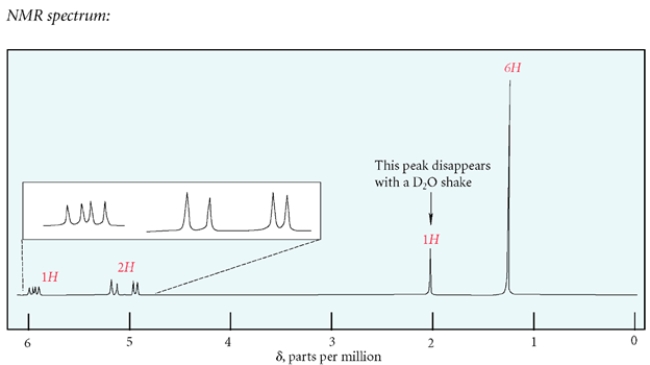 a. Identify compound X with the formula C<sub>5</sub>H<sub>10</sub>O that has the IR and NMR spectra shown. b. Compound X is subjected to catalytic hydrogenation (H<sub>2</sub>, Pd/C) to give compound Y. Give the structure of compound Y and describe the most significant difference between the NMR spectra of X and Y.       