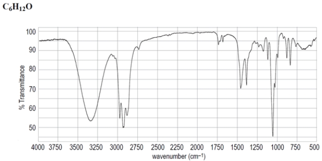 Deduce the structure of the unknown compound C<sub>6</sub>H<sub>12</sub>O, whose IR and NMR spectra are shown. Explain how you arrived at your structure.   ​  <div style=padding-top: 35px> 