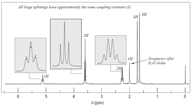  Deduce the structure of the unknown compound C<sub>6</sub>H<sub>12</sub>O, whose IR and NMR spectra are shown. Explain how you arrived at your structure.   \mathrm { C } _ { 6 } \mathrm { H } _ { 12 } \mathrm { O }    ​    