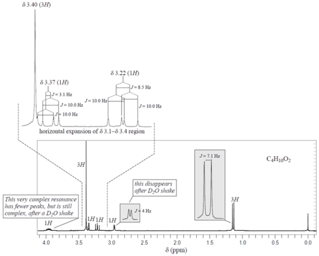 A compound X with the formula C<sub>4</sub>H<sub>10</sub>O<sub>2</sub> has the NMR spectrum shown. The integrals are given over their respective resonances, and the J values are coupling constants. Deduce the structure of compound X and explain how you came to this conclusion. Hints: (1) The only chemical shift information you need is that protons on carbons <font face= symbol ></font> to an oxygen have chemical shifts in the <font face= symbol ></font> 3.2-<font face= symbol ></font> 4.0 range. (2) You do not need to interpret the complex splittings at <font face= symbol ></font> 3.22, <font face= symbol ></font> 3.37, and <font face= symbol ></font> 3.9 to deduce the structure, but you will need to interpret the splittings in the gray boxes.   