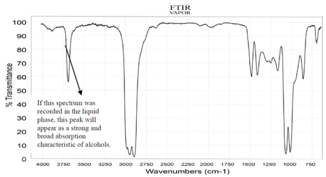 The spectra were recorded for a compound with a molecular formula C<sub>5</sub>H<sub>10</sub>O<sub>2</sub>. Deduce the structure of this compound and explain how you arrive at the correct structure of the compound. (Hint: There are diastereotopic protons in this compound.) NOTE: In the NMR, after a D<sub>2</sub>O shake, the triplet at <font face= symbol ></font> 3.27 disappears, and the doublet at <font face= symbol ></font> 3.7 becomes a singlet.     