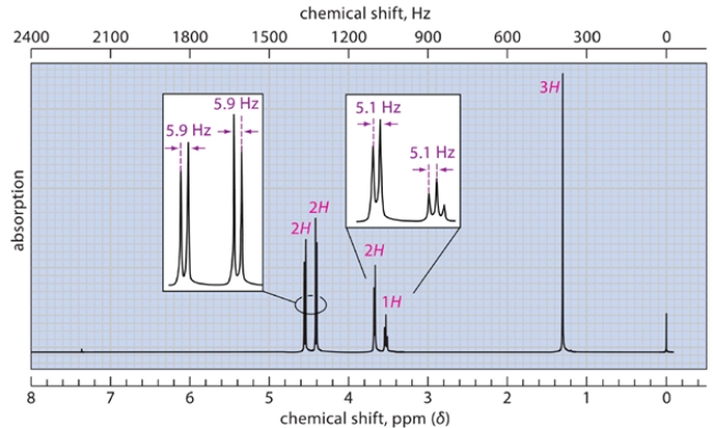 The spectra were recorded for a compound with a molecular formula C<sub>5</sub>H<sub>10</sub>O<sub>2</sub>. Deduce the structure of this compound and explain how you arrive at the correct structure of the compound. (Hint: There are diastereotopic protons in this compound.) NOTE: In the NMR, after a D<sub>2</sub>O shake, the triplet at <font face= symbol ></font> 3.27 disappears, and the doublet at <font face= symbol ></font> 3.7 becomes a singlet.     