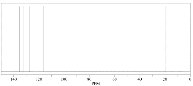 An unknown compound has a molecular formula of C<sub>5</sub>H<sub>8</sub>. Deduce the structure by using the proton and carbon NMR spectra provided.     