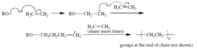 Free-radical polymerization of ethylene proceeds with the following propagation steps.    It turns out that polyethylene made by free-radical polymerization contains some branches, for example,    (a) Give a plausible mechanism, complete with  fishhooks,  for propagation steps that can account for formation of these branches. (b) It is possible (by a completely different method) to form polyethylene with unbranched chains. Which do you think would have higher density, branched-chain polyethylene or polyethylene with unbranched chains? Explain briefly.