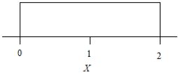 The probability density of a random variable X is given in the figure. From this density, what is the probability that X is between 0.5 and 1.5?    A) 1/3 B) 1/2 C) 3/4 D) 1