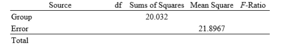 A study randomly assigned adult subjects to one of three exercise treatments: (1) a single long exercise period five days per week; (2) several ten-minute exercise periods five days per week; and (3) several ten-minute periods five days per week using a home treadmill. The study report contains the following summary statistics about weight loss (in kilograms) after six months of treatment:  \begin{array} { | l | c | c | c | } \hline  \text { Treatment }  & \text { Mean } & \text { Std. Dev. } & \boldsymbol { n } \\ \hline \text { Long periods } & 10.2 & 4.2 & 37 \\ \hline \text { Multiple short periods } & 9.3 & 4.5 & 36 \\ \hline \text { Multiple short periods with treadmill } & 10.2 & 5.2 & 42 \\ \hline \end{array}  Here is a partial ANOVA table based on these data:   The numerator degrees of freedom for the ANOVA is _______.<div style=padding-top: 35px>  