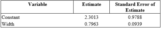 <strong>A fisheries biologist has been studying horseshoe crabs using categorical variables, but she has decided that reporting the data as continuous variables would be more useful. She has sampled 100 horseshoe crabs and recorded their weight (in kilograms) and width (in centimeters). The proposed regression equation is Weight<sub>i</sub> = α+β × width<sub>i</sub> + Ɛ<sub>i</sub> Where the deviations Ɛ<sub>i</sub> are assumed to be independent and Normally distributed with mean 0 and standard deviation σ. This model was fit to the data using the method of least squares. The following results were obtained from statistical software:   r<sup>2</sup> = 0.423, s = 2.2018. The quantity s = 2.2018 is an estimate of the standard deviation, , of the deviations in the simple linear regression model. What is the degrees of freedom for s?</strong> A)100 B)99 C)98 D)2 <div style=padding-top: 35px> 