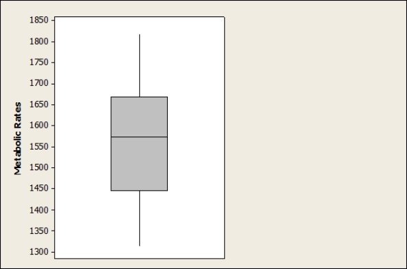 A sample was taken of the metabolic rates of men participating in a study regarding diets. The following boxplot depicts these rates (measured in kilocalories per 24 hours) . Based on this boxplot, to which value is the interquartile range closest?    A) 75 B) 175 C) 200 D) 500