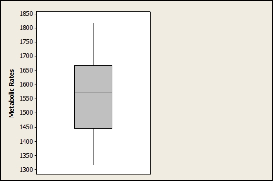 A sample was taken of the metabolic rates of men participating in a study regarding diets. The following boxplot depicts these rates (measured in kilocalories per 24 hours) . Which of the following statements would be true if each person in this data set increased his rate by 120 kilocalories per 24 hours?    A) The median would increase by 120. B) The first quartile would decrease by 60. C) The third quartile would increase by 60. D) The interquartile range would increase by 120.