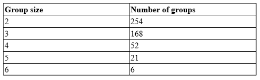 A study of freely forming groups in bars throughout Europe examined the number of individuals found in groups that were laughing together. A summary of the 501 groups examined is shown here:   What is the median group size?<div style=padding-top: 35px> 