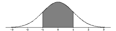  A company manufactures U-100 insulin syringes designed to contain 1 milliliter (ml)  of a solution containing insulin. The actual distribution of solution volumes in these syringes is Normal, with mean? and standard deviation ?= 0.05 ml. We randomly select 8 syringes and measure the volume of solution in each. The results of these 8 measurements (in ml)  are as follows  \begin{array} { | l | l | l | l | l | l | l | l | }  \hline 1.05 & 1.04 & 1.06 & 1.01 & 0.98 & 0.98 & 1.03 & 0.99 \\ \hline \end{array}  Do these data give evidence that the true population mean solution volume is not 1 m1? The P-value for the appropriate null and alternative hypotheses corresponds to which of the following shaded areas? A)    B)    C)    D)    