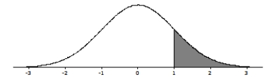  A company manufactures U-100 insulin syringes designed to contain 1 milliliter (ml)  of a solution containing insulin. The actual distribution of solution volumes in these syringes is Normal, with mean? and standard deviation ?= 0.05 ml. We randomly select 8 syringes and measure the volume of solution in each. The results of these 8 measurements (in ml)  are as follows  \begin{array} { | l | l | l | l | l | l | l | l | }  \hline 1.05 & 1.04 & 1.06 & 1.01 & 0.98 & 0.98 & 1.03 & 0.99 \\ \hline \end{array}  Do these data give evidence that the true population mean solution volume is not 1 m1? The P-value for the appropriate null and alternative hypotheses corresponds to which of the following shaded areas? A)    B)    C)    D)    