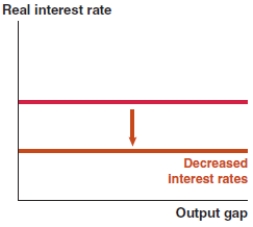 <strong>In 2017, nearly 3.5% of Vietnamese imports constituted of refined oil. If the price of oil rises significantly, what effect does this have on the Phillips curve in Vietnam?</strong> A) B) C) D)