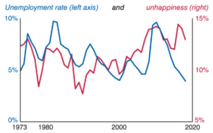 Explain the following figure.   