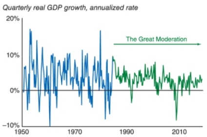 Explain the following figure.   