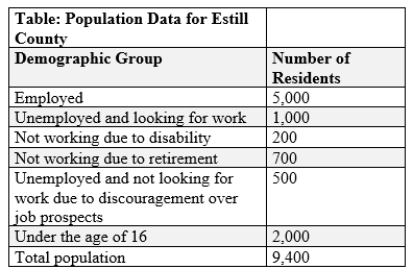 (Table: Population Data for Estill County)  If marginally attached workers are included, the number of persons in the labor force in Estill County is:   A) 7,400. B) 7,400 C) 6,500. D) 6,500 E) 6,000 F) 6,000. G) 5,500. H) 5,500