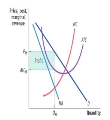 (Figure: Market for Designer Clothing)  Use Figure: Market for Designer Clothing. In the long run, firms will:   A) enter this market until all firms earn zero economic profit. B) exit this market until all remaining firms earn zero profit. C) enter this market, leading to excess profit for all the firms. D) exit this market, leading to excess profit for all the remaining firms.