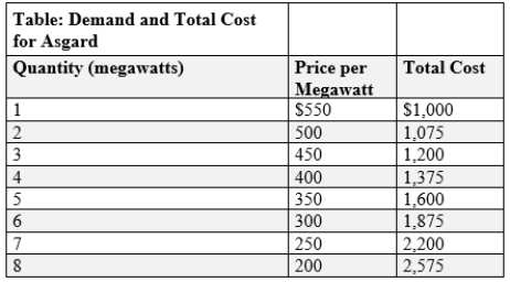 (Table: Demand and Total Cost for Asgard)  Use Table: Demand and Total Cost for Asgard. Valkyrie runs a natural monopoly that produces electricity for a small mountain village near Asgard. The table shows the demand facing Valkyrie and Valkyrie's total costs. The marginal revenue of the second unit of output is:   A) $200. B) $250. C) $450. D) $500.