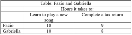 (Table: Fazio and Gabriella's opportunity cost)  The table provides data on how long it takes Fazio and Gabriella each to learn to play a particular new song on the piano and to complete a given person's tax return. Use the data to answer the question. Which statement explains who has a comparative advantage in completing tax returns?    A) Fazio because he completes a tax return more quickly than Gabriella. B) Gabriella because she completes a tax return more quickly than Fazio. C) Fazio because he gives up learning fewer new songs when he completes a tax return. D) Gabriella because she gives up learning fewer new songs when she completes a tax return.