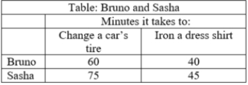 (Table: Bruno and Sasha's opportunity cost)  The table provides data on the number of minutes it takes for Bruno and Sasha to each change a tire and iron a dress shirt. Use the data to answer the question. When ironing a dress shirt, Bruno's opportunity cost is _____, and Sasha's opportunity cost is _____.    A) .6 of a tire changed; .67 of a tire changed B) .67 of a tire changed; .6 of a tire changed C) 1.67 tires changed; 1.5 tires changed D) 1.5 tires changed; 1.67 tires changed