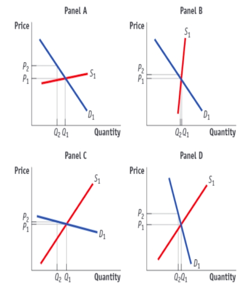 (Figure: The Incidence of Tax and Elasticities)  Use Figure: The Incidence of Tax and Elasticities. Each panel below shows the application of a tax that raises the price from P1 to P2. When a good or service is characterized by a relatively elastic supply, as shown in panel _____, a greater share of the burden of a tax is borne by _____.   A) A; buyers B) B; sellers C) B; buyers D) A; sellers