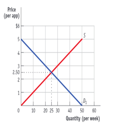 (Figure: The Incidence of Tax and Elasticities)  Use Figure: The Incidence of Tax and Elasticities. Each panel below shows the application of a tax that raises the price from P1 to P2. Consumers are likely to bear most of the burden of a tax in the situations illustrated by panels:   A)  A and B. B)  A and D. C)  B and D. D)  B and C.