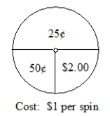 Spin-and-Win is under new management. The new management has changed the spinner as below and now charges $1 per spin. (The person spinning wins the amount pointed to by the spinner.)    A) What is the expected value for this game? (Show your work.) B) What does your answer in part A mean if there are 1000 customers who play the game in a week?
