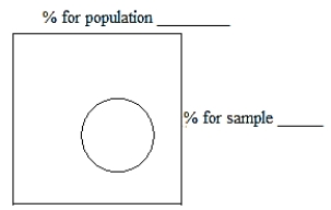  Based on the test score average of 85% at Washington Elementary School, I would say scores for the whole district are in the 82% to 88% range, with 95% confidence.  A) Why does the person say,  Scores for the whole district will be in the 82% to 88% range,  rather than give a definite percent? B) Using the quote, put the correct percents for test score average in the blanks to the right in the diagram below.   
