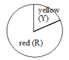 Experiment: Spin the spinner below twice, recording the color each time.    A) What outcome(s) is/are in the event  get different colors ? (Not the whole sample space, just the event.) B) How would you determine the experimental probability of the event in part A? (Give a complete explanation, not just part of one.)