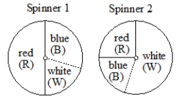 Experiment: Spin each of the two spinners below and record the color on each.    A) Give the sample space for the experiment. B) Describe an event for the experiment above, and tell how one would determine the experimental probability for the event.