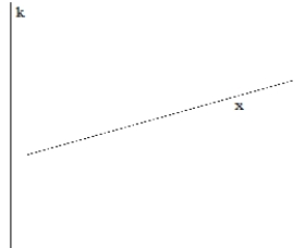 (Note to the instructor: To make the tests different, different shapes and locations were drawn on the test copies.) A) Use the MIRA to find the image of the given shape, for the composition (reflect in line k)° (reflect in line x).     B) Name the single rigid motion equal to the composition in part A, and provide in words or in a drawing all the important information about that motion (e.g., if reflection, then the line of reflection; if rotation, then the center and angle; if translation, etc).