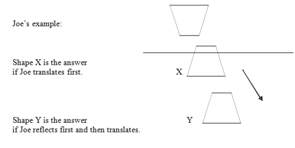 Joe and John were arguing about glide-reflections. Joe says that the order that you do the steps of a glide-reflection makes a difference in your answer. John says that it doesn't.      Who is correct about whether the order matters? Why? (What was done wrong?)