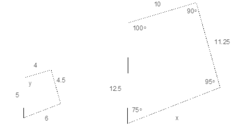 The two shapes below are similar. Find the missing angle size, y, and the missing length, x. Justify your answers.  