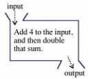  Suppose that  g ( x ) = 5 x + 2   and h(x) is defined by machine X below. Give the output if 3 is the input to each of the following combinations.  A) first h(x) then g(x) B) first g(x) then h(x)    