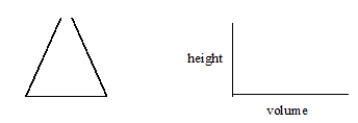 Below is a flask for water. Sketch a graph to show the relationship of the volume of the water in the flask and the height of the water as water is poured into the empty flask in a steady stream.  