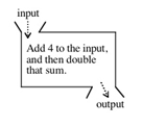 Suppose g(x) = 3x - 2, and h(x) is defined by machine X below. What number is each of the following? Show your work.    A) g(10) + g(5) B) h(20)