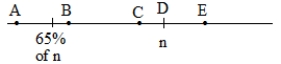 Which point of A-E would BEST locate the point for 0.89 × n on the number line (n is positive)?  