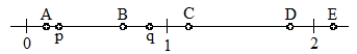 For this number line,    A) the point for p + q would be closest to which letter? B) the point for p × q would be closest to which letter?