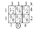 Below is a worked-out calculation of 313 × 42, using the lattice method for multiplication. Explain why the method does give the correct number in the tens place (the circled 4). (Note: Some current textbooks use this algorithm to teach multiplication of whole numbers.)  