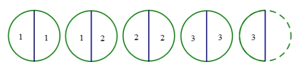 <strong>Which calculation and type of division does this drawing illustrate? </strong> A) 4 \frac { 1 } { 2 } ÷ 3, sharing equally B) 4 \frac { 1 } { 2 } ÷ 3, repeated subtraction C) 4 \frac { 1 } { 2 } • 3, repeated addition